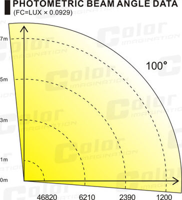 Warme Witte de MAÏSKOLF LEIDENE van CXA2590 3000K Geleide Stadiumlichten 4 * 90W Zwarte leverancier